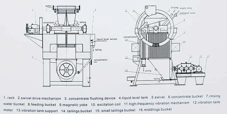 Ce Certified Wet High Intensity Magnetic Separator of Mining Machine Dls-150